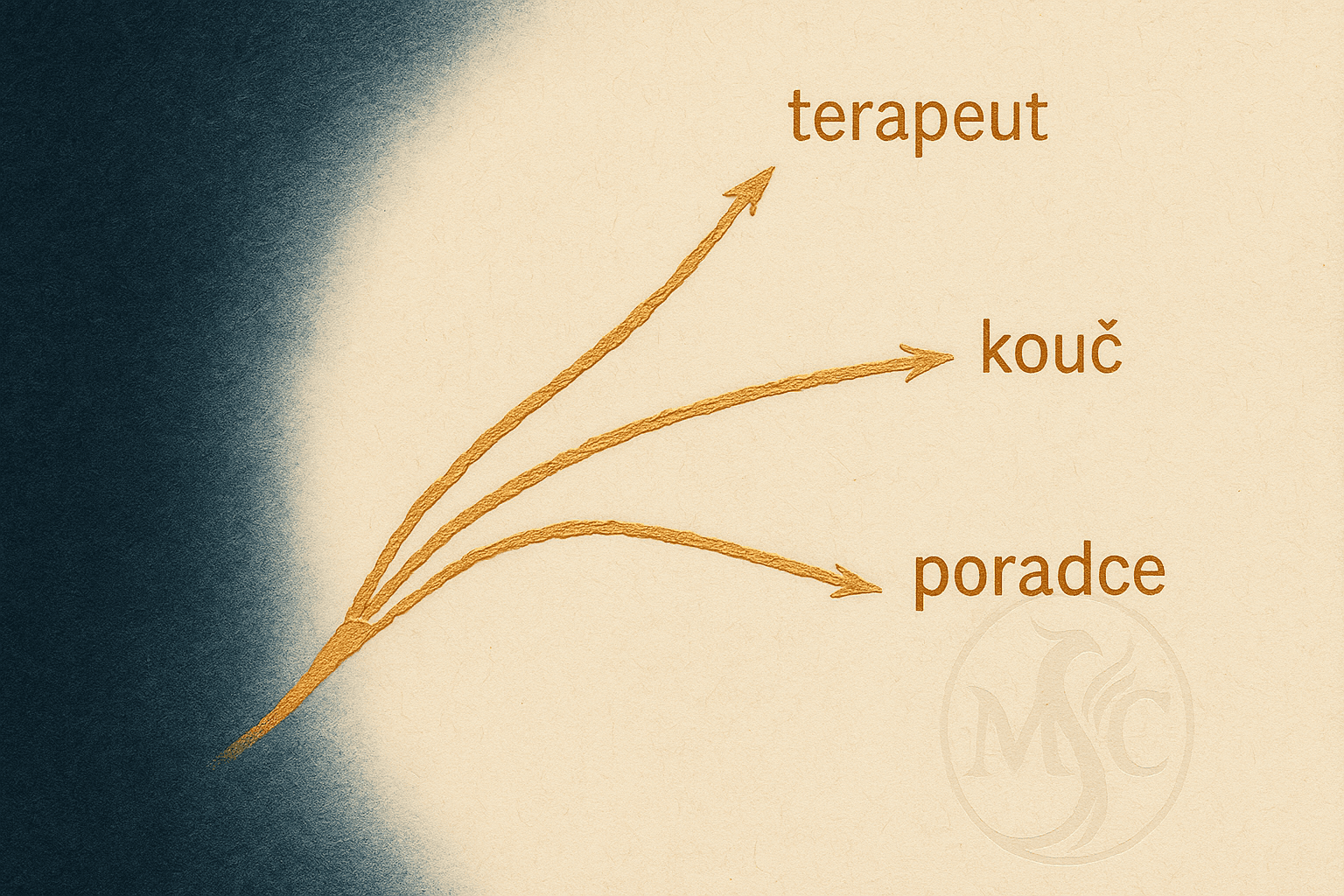 Kouč, terapeut, poradce – jak se v tom vyznat?